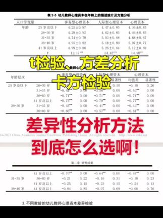 怕统计只懂皮毛?冯国双《白话统计》拆方法间的联系,从概念到实操,帮你把知识嚼碎了吸收!#统计学 #统计数据 #统计思维 #正态分布 #好书分享
