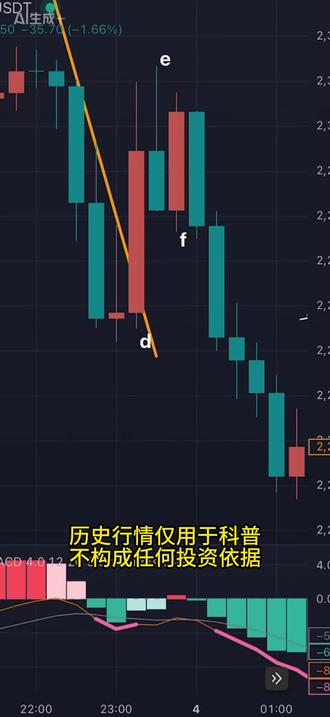 抄底的核心:需要看见市场的确认#交易 #交易员 #黄金 #交易人生 #交易系统