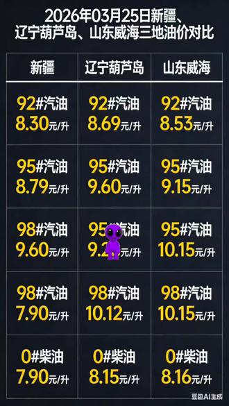 新疆山东辽宁油价对标 #抖音创作者大会 #每日一题