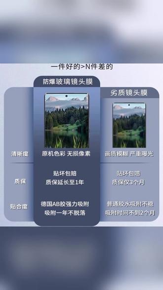 vivo S50镜头膜一体超清防爆钢化保护膜 #手机镜头膜 #vivoS50保护膜 #防爆钢化膜 #摄像头保护 #手机配件推荐