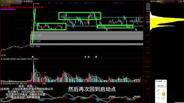 3 月 11 日 案例分享 #财经#股票分析#交易技术