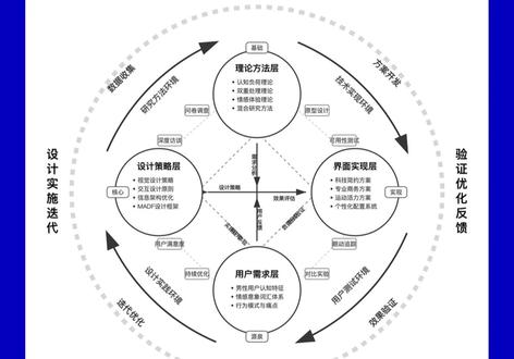 AI一分钟生成「课题申报框架图和技术路线图」 技术路线图 研究框架图 课题结构图 流程图 思维导图 概念图 系统架构图 计算机架构图 网络拓扑图 数据流图 生物机制图 分子机理图 信号通路图 代谢途径图 基因调控网络 蛋白质相互作用图 细胞信号图 生物过程图 实验流程图 算法流程图 业务流程图 工艺流程图 组织架构图 功能模块图 层次结构图 树状图 网状图 因果关系图 逻辑关系图 时间轴图 甘特图 项目进度图 里程碑图 关键路径图 PERT图 鱼骨图 ishikawa图 决策树 故障树 风险评估图 SWOT分析图 科研绘图 学术图表 论文配图 PPT制图 visio绘图 draw.io 亿图图示 ProcessOn MindMaster XMind Lucidchart 学术研究 科研方法 研究设计 项目管理 学术写作 文献综述 研究方案 实验设计 数据分析 统计分析 质性研究 量化研究 田野调查 问卷设计 访谈技巧 案例研究 比较研究 纵向研究 横截面研究 混合方法 理论构建 假设检验 变量控制 抽样方法 信效度检验 学术规范 引用格式 论文写作 开题报告 中期检查 结题报告 成果汇报 学术答辩 同行评议 专家评审 国自然 国社科 省课题 校级课题 横向课题 纵向课题
#课题 #课题申报 #教学成果奖 #开题报告 #结题报告