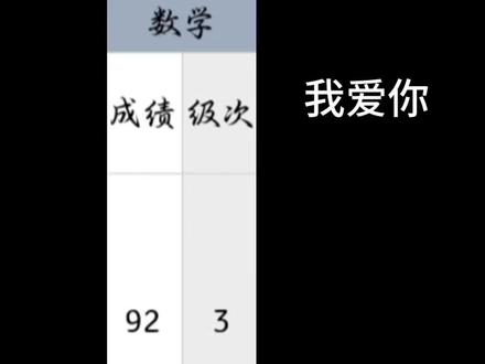 阳高2025高二大湾区联考MVP结算画面