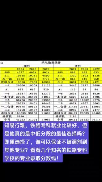 前两张是物理组的,后两张是历史组的!#高考志愿