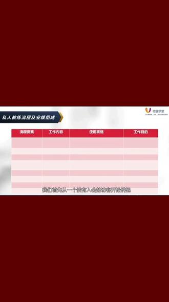 私教服务流程标准化,你们门店在用什么表格#私教管理 #私教销售 #私教流程
