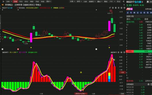 合力泰接近跌停,割还是抄底? 合力泰接近跌停,割还是抄底?#股民 #交易 #金融 #财经 #干货分享