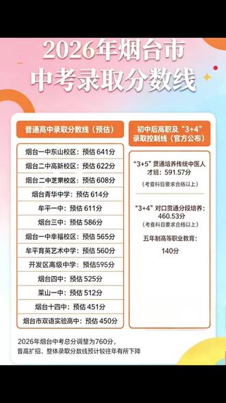 2026烟台中考录取分数线#中考#烟台
