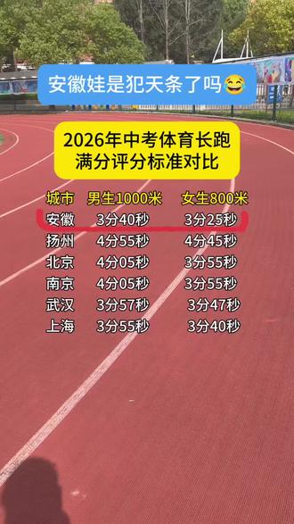 中考体育临近,咨询量day day up↑#中考体育 #安徽中考体育 #中考体育满分标准 #体育外卖 #童行家门口