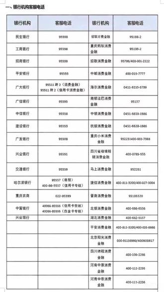 网贷还完了一定要记得打电话注销账户,我把银行&各平台电话都给大家整理出来了#保定 #社保 #公积金贷款知识 #信用卡
