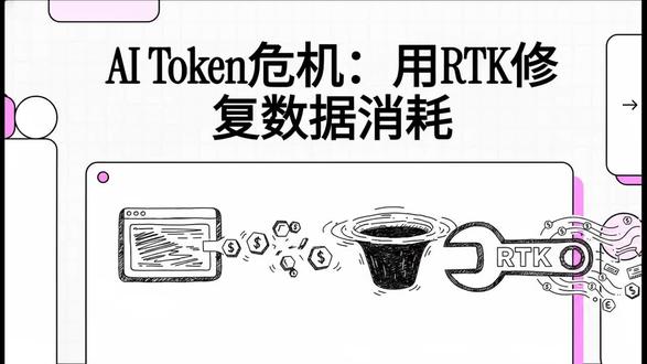 一款省 token 神器推荐 #AI #RTK #Agent
