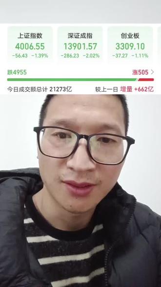 今天大盘大跌,大家还好吗?#股市 #股市心得