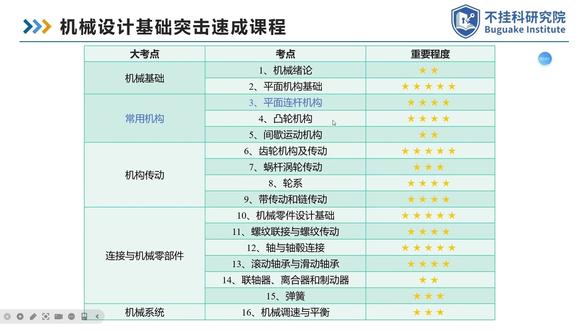 《机械设计基础》复习课 课时三 #期末加油站