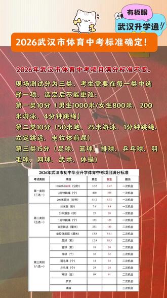 2026年武汉市体育中考标准不变!#武汉教育 #中考 #武汉小升初 #家长必读 #考生注意