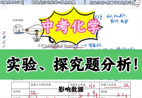 中考化学中的实验题、探究题到底如何分析?如何作答?
#中考化学 #初中化学 #化学 #知识 #化学实验