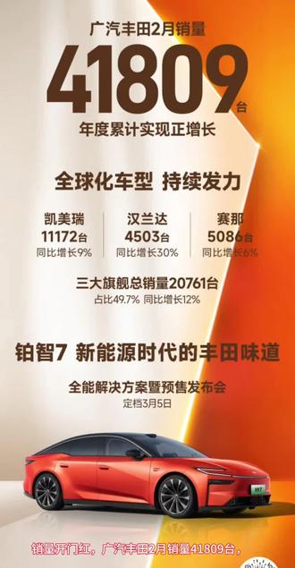#广汽丰田 #广汽丰田2月销量超4万台 #铂智7定档3月5日预售发布 #铂智7