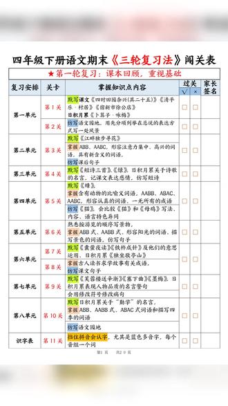 2026年四年级下册语文期末三轮复习法闯关表练习加答案共20页
#四年级 #四年级语文 #四年级下册