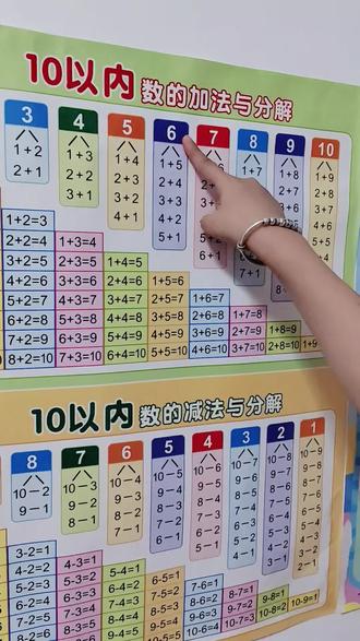 10以内加减法分解与组成挂图一年级数学墙贴凑十法加减法口诀表#幼小衔接#小学数学#一年级#幼儿数学#加减法