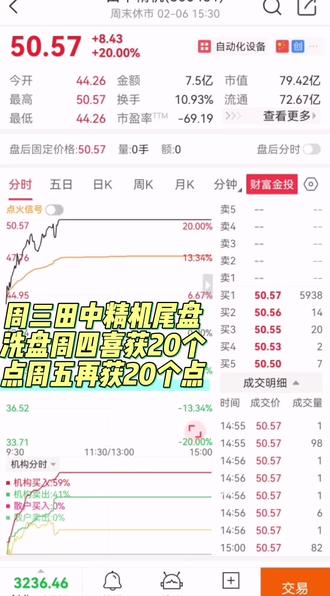 周三田中精机尾盘
洗盘周四喜获20个
点周五再获20个点#金融常识 #财经知识 #先定一个小目标 #股票