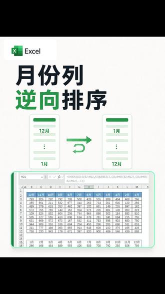 整张表横向倒序,一条公式让表头和数据一起换位 月份从 12 月排到 1 月,想改成 1 月到 12 月,不必再手工搬动每一列。用 CHOOSECOLS 配合 SEQUENCE 生成反向列序,表头和对应数据会一起换位,不会出现只改标题、数据却错位的问题。#Excel技巧 #函数公式 #数据整理 #办公效率 #Excel教程