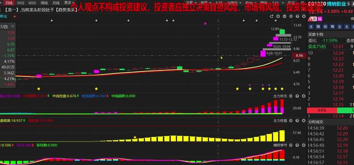 博纳影业:关键信号出现,已经见顶了吗?