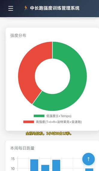 全马3小时30分15秒,帮她测完了!!!#中长跑 #5000 #1500 #马拉松 #牡丹江