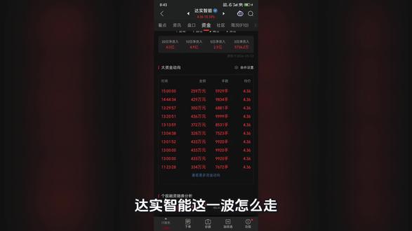达实智能这一波怎么走?液冷+AIoT双轮驱动 最近达实智能(002421)热度不小,蹭上英伟达下一代Rubin机架全液冷设计的行业风口。公司早有布局:液冷全局优化节能控制系统已落地深圳光明生命科学城大数据中心,还中标了国能商贸云、前海信息枢纽等重点项目,算是在液冷领域占了先机。#投资理财有风险入市须谨慎 #同花顺 #液冷