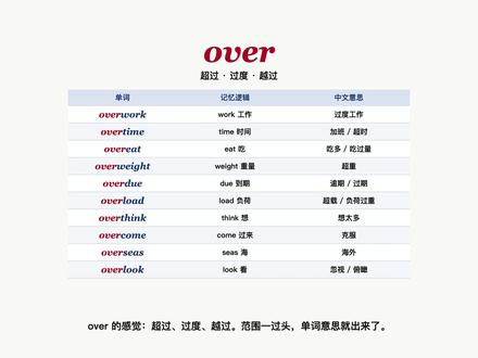over=过了界,10个单词不用死背 overtime、overweight、overseas、overlook 看着意思很散,其实都藏着同一个逻辑:over = 超过 / 过度 / 越过。
学英语别只背中文,先拆词,再抓核心动作。
#英语单词 #词根词缀 #英语学习 #英语记忆法 #每天学英语