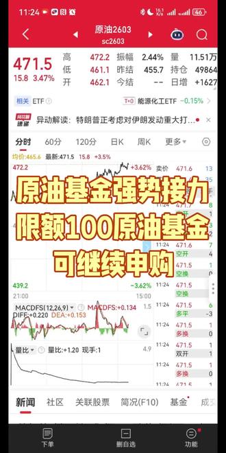 原油基金强势接力
限额100原油基金
下午14:45不回落
可继续申购#原油#基金#白银#贵金属#美元