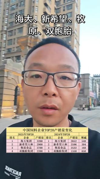 解读2025饲料前四强,产销量2000万吨+,实力硬核!#饲料