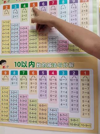 #一年级 10以内分解与组成挂图,学前班幼儿园必备,每天读一读,让孩子轻松掌握#幼小衔接 #幼升小 #数学启蒙#分解与组成