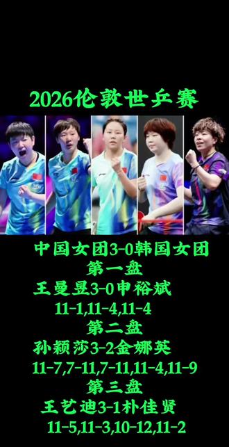 2026伦敦世乒赛,中国女团3-0韩国女团,晋级4强