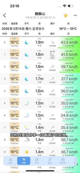 出门钓鱼多看潮汐表哟,小宝贝们