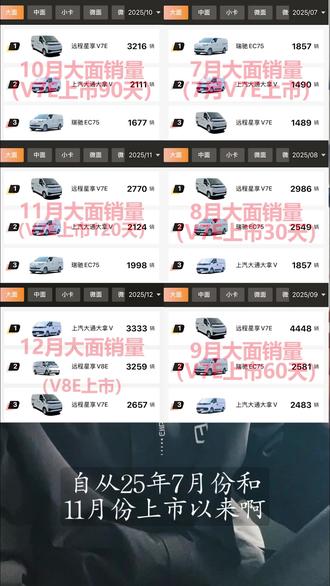2026年,新能源面包车配置推荐#吉利远程 #远程新能源商用车 #新能源货车推荐 #创作者中心 #创作灵感