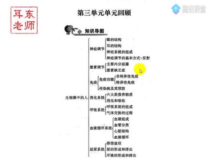 济南版生物7下- 第三单元 生物圈中的人 单元回顾
