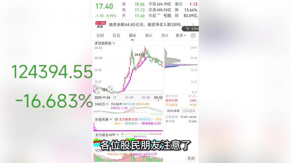 #股票#蓝色光标#应用#AI广告应用