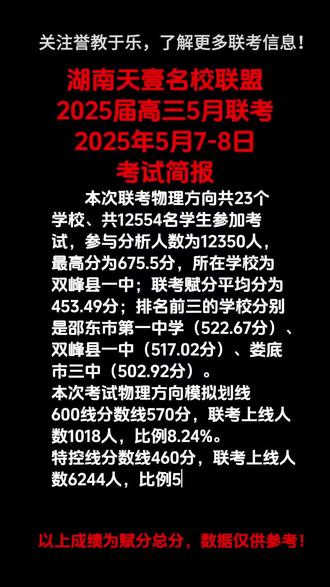#天壹名校联盟 #高三 #联考 #分数线 #成绩
本次联考物理方向共23个学校、共12554名学生参加考试,参与分析人数为12350人,最高分为675.5分,所在学校为双峰县一中;联考平均分为453.49分;排名前三的学校分别是邵东市第一中学(522.67分)、双峰县一中(517.02分)、娄底市三中(502.92分)。
本次考试物理方向模拟划线
600线分数线570分,联考上线人数1018人,比例8.24%。
特控线分数线460分,联考上线人数6244人,比例50.56%。
本科线分数线401分,联考上线人数9282人,比例75.16%。
本次联考历史方向共23个学校、共3435名学生参加考试,参与分析人数为3324人,最高分为659分,所在学校为双峰县一中;联考平均分为428.43分;排名前三的学校分别是双峰县一中(516.53分)、邵东市第一中学(509.91分)、双峰县一中三一部(493.58分)。
本次考试历史方向模拟划线
600线分数线591分,联考上线人数56人,比例1.68%。
特控线分数线479分,联考上线人数1099人,比例33.06%。
本科线分数线417分,联考上线人数1963人,比例59.06%。
以上数据仅供参考!关注誉教于乐,了解更多联考信息!