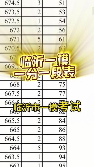 临沂一模一分一段表 #临沂高考志愿填报 #小鹿志愿 #临沂一模