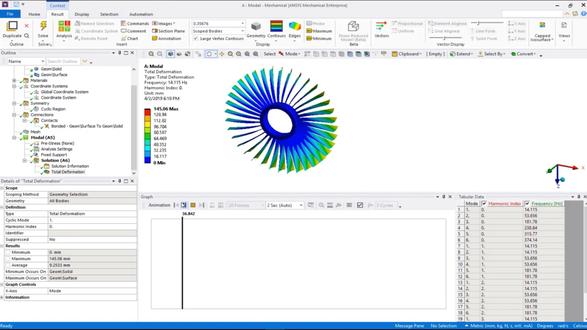 Ansys 案例研究 | 风车风扇叶片模态分析 风力机叶片的分析是一个典型的循环对称问题。本仿真展示了如何利用循环对称性来求解叶片的固有频率。
目标:求解叶片的固有频率,并理解进行循环对称分析的完整工作流程。
建模步骤:
1、在 Ansys 中创建模态分析。
2、导入风扇盘几何模型。只需创建风扇盘的一个扇区,其余部分可利用循环对称特性生成。
3、为几何模型指定材料。
4、创建循环对称区域。这需要建立一个局部柱坐标系,并指定低角度边界和高角度边界。低角度边界应对应于柱坐标系中较小的 θ 值。
5、定义分析设置和边界条件。将谐波指数范围设为 3。请求计算 6 阶模态。固定内表面。创建一个绑定接触来连接两个部分。
6、运行仿真。我们将得到 6×3=18 个结果。
本仿真展示了使用循环对称性分析风扇盘固有频率的工作流程。得益于循环对称,只需对一个扇区进行建模,从而节省了大量的建模和仿真时间。
#ansys #cae #仿真 #模态分析 #风力发电机