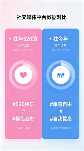 520朋友圈秀恩爱大幅减少 #520 #情感共鸣 #成年人的爱情 #人间清醒 #扎心现实