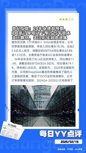 世纪互联24年业绩超预期,IDC新订单驱动下预计25年资本 据世纪互联(YY评级8+)24Q4业绩发布会,公司四季度表现超预期,净收入同比增长18.3%,达到22.5亿元人民币,调整后的EBITDA同比增长63.8%至7.21亿元,主要受益于批发IDC业务的快速增长,24年全年实现了82.6亿元的净收入,同比增长11.4%,调整后的EBITDA为24.3亿元,同比增长19.1%,净利润2.48亿元,实现扭亏。 2025年业绩指引方面,公司称DeepSeek最近的突破推动了国内人工智能的发展,推动了IDC行业的快速增长,公司订单获取情况较好,2024Q4-2025Q1之间获得了来自互联网、云服务、智能驾驶行业客户合计252.5MW合同订单,预计长三角、粤港澳、环京地区需求强劲,IDC需求或将加速释放。根据新订单和交付计划制定,公司预计25年的资本支出将在100亿至120亿人民币之间,同比增长101%至141%,预计总交付量同比增长161%至194%,超过前三年的总和。2024年全年49.8亿元资本支出中,绝大部分用于基地型业务拓展,为支持基地型业务增长。
#世纪互联 #IDC #deepseek #信用评级