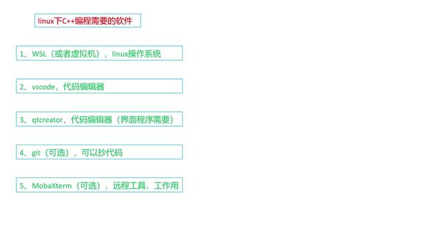 1.2 linux C++安装程序 #linux #大学 #C #工作 #AI
视频经过优化,只截取了重要内容