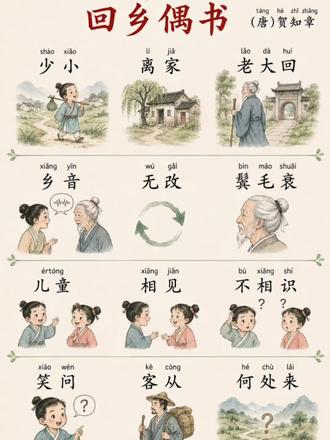 今日古诗打卡✅《回乡偶书》唐·贺知章 贺知章在外做官几十年,告老还乡写下这首诗:
「少小离家老大回,乡音无改鬓毛衰。
儿童相见不相识,笑问客从何处来。」
短短四句,写尽了时光的流逝与乡愁的温柔。
#小学语文 #古诗解读 #贺知章 #国学启蒙#古诗词