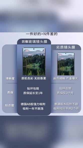 vivo S50镜头膜 一体超清防爆钢化保护膜 #手机镜头膜 #vivo S50保护膜
#防爆钢化膜 #摄像头保护 #手机配件推荐