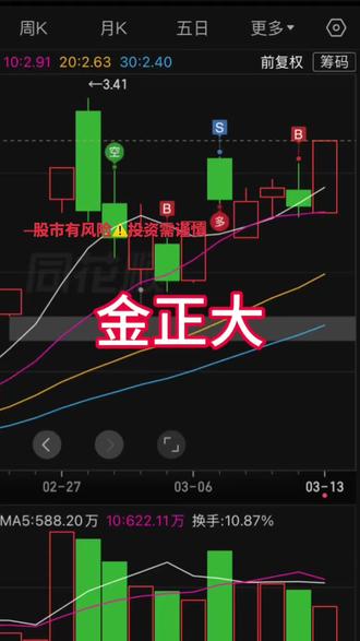 金正大的股友们集合啦