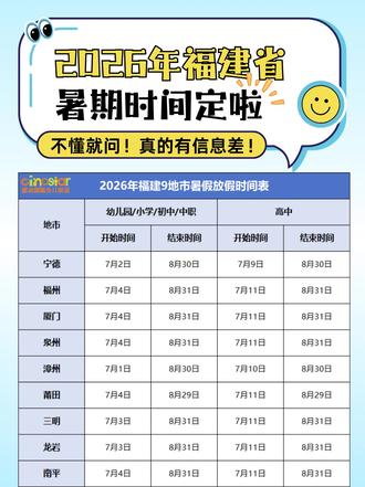 2026年福建省9地市暑假时间定了 还没开学已经想着放假啦!
你的暑期时间是什么时候呢?
#暑假 #开学前的精神状态 #中小学 #福建教育 #同城发现