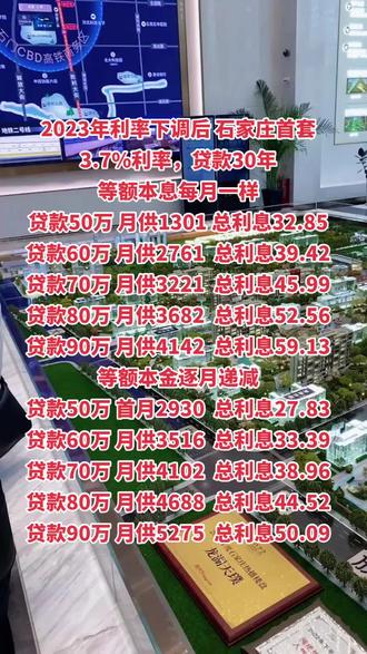 2023年买房的可以关注一下#2023年是买房好时机吗