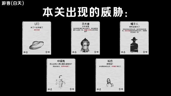 Wasteland Bites 恐怖版沙威玛 无解说实况 此视频为游客(白天)关。
----------
Wasteland Bites是一款恐怖版的类沙威玛像素画风游戏,玩家需要在工作时间,应对各种奇怪的的客人与突发情况,并保证活到最后。此游戏重打工,轻剧情,目前做的视频为无解说关卡实况,以后如果整理剧情我会单独剪一个视频,感谢支持。
🌸
游客关算是灰烬之地这片区域的特殊关卡,不过特殊的不是威胁生物的机制,而是顾客的身份,刚进关卡的时候:我趣……给我干哪来了……
是的,这一关的顾客全部都是外星人!虽然本身没有其他机制,基本等同于普通顾客,也一样可以枪毙,但这长相就够震撼了……外面飞来飞去的UFO集落又是怎么回事……完全没法去思考!这关叫游客的原因原来在这里吗……
顺带一提,本关似乎不会出现红眼顾客。
----------
#WastelandBites #恐怖游戏 #独立游戏 #单机游戏 #游戏实况