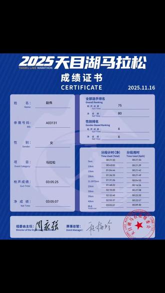 天目湖后半程的坡是一坡连一坡,好在顶住了,结果也不错!