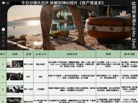 同款电影级 AI 短片,用 onestory 轻松搞定! #国产爱死机 #丧尸清道夫 #ai创作 #ai短片 #热点
