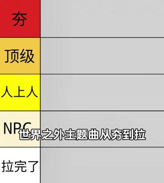 世界之外主题曲从夯到拉(无单人曲)
#世界之外 #世界之外歌曲 #是时候进入世界之外了 #世界之外云岭祀梦
前段仿心情不好都怪你